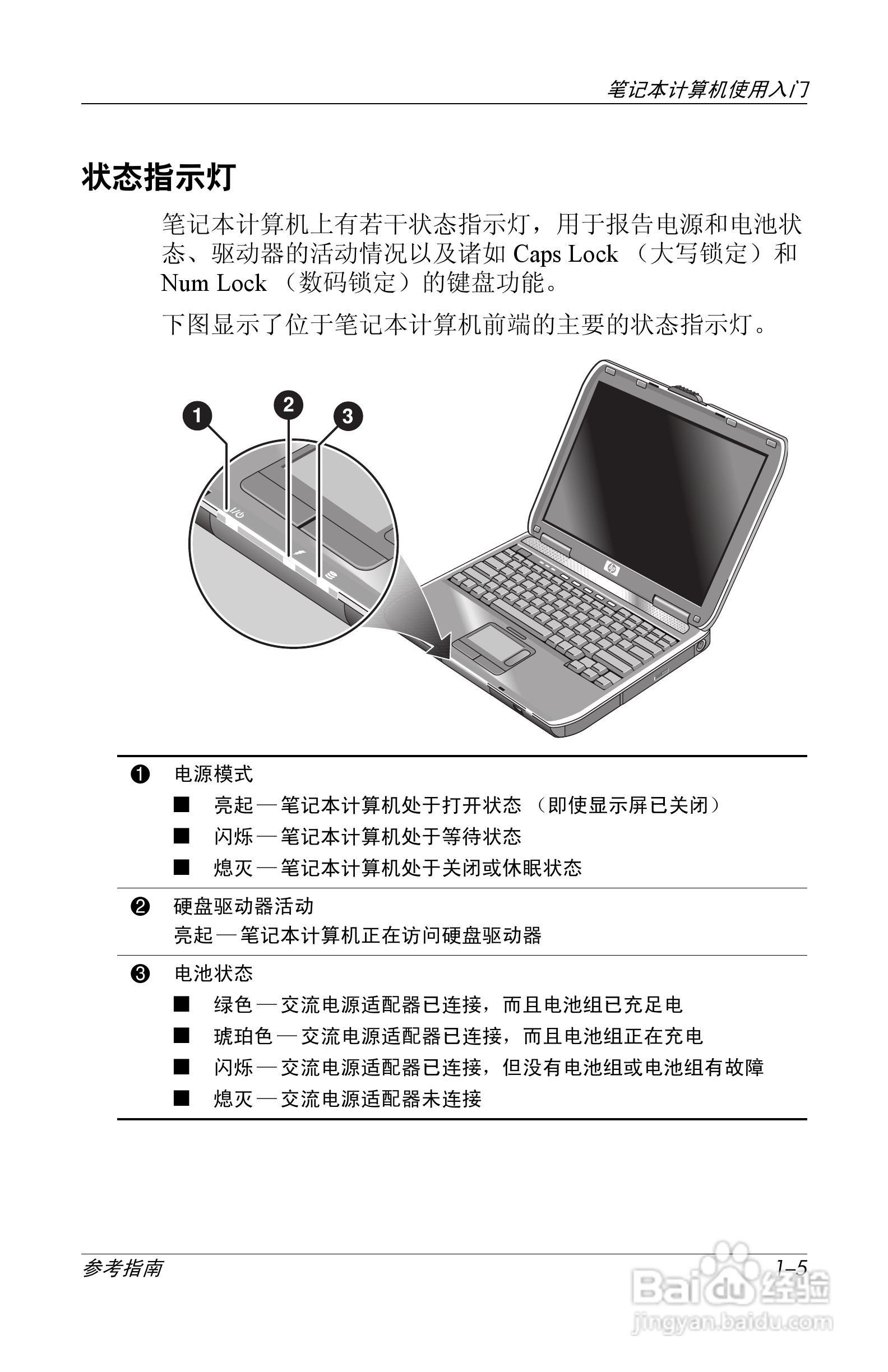 惠普(康柏) Compaq Evo N600c笔记本电脑说明书:[1]-百度经验