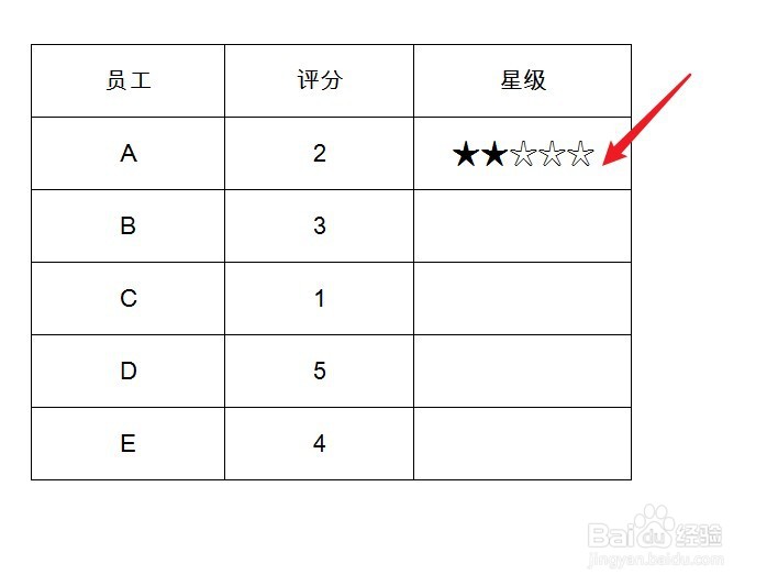 如何在Excel中制作星级效果
