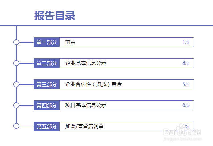 生意鹿创业加盟步骤
