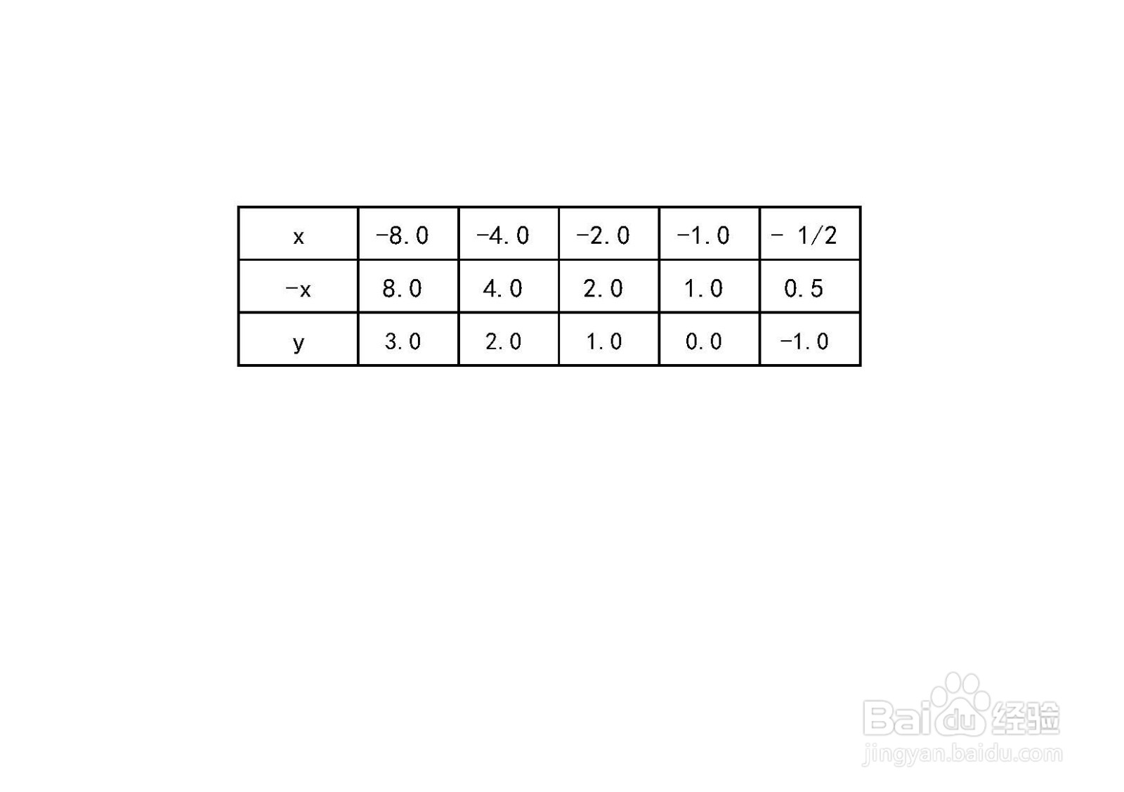 以2为底的对数函数y=log2(