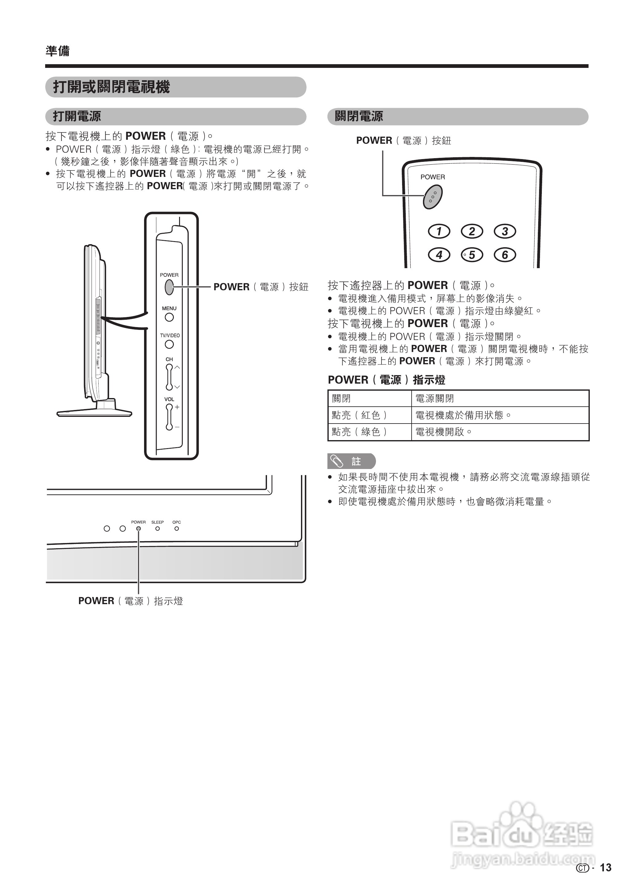 声宝LC-46PA63H型液晶电视机说明书:[2]