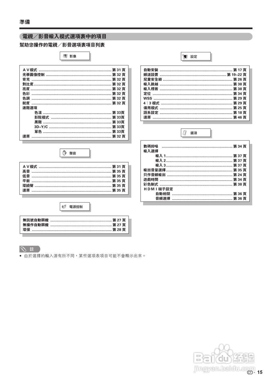声宝LC-37GX3H型液晶电视机说明书:[2]