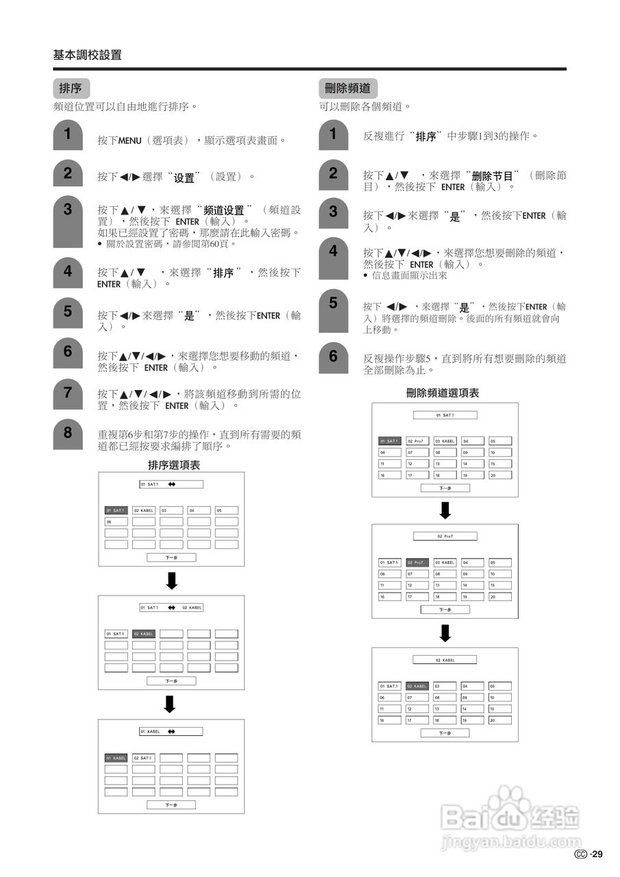 声宝LC-32G2H型液晶电视机说明书:[3]
