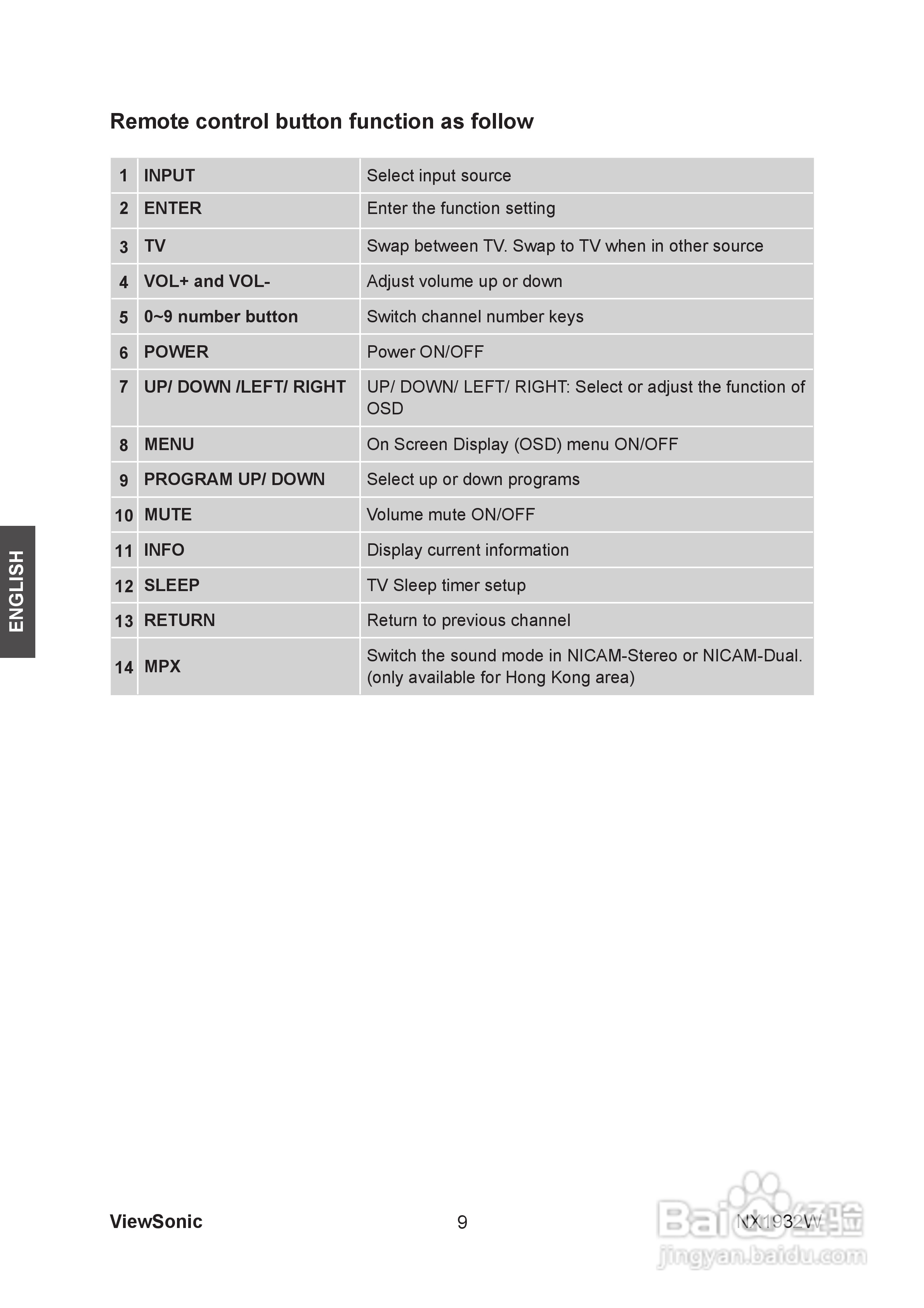 ViewSonic优派NX1932W电视机说明书:[2]