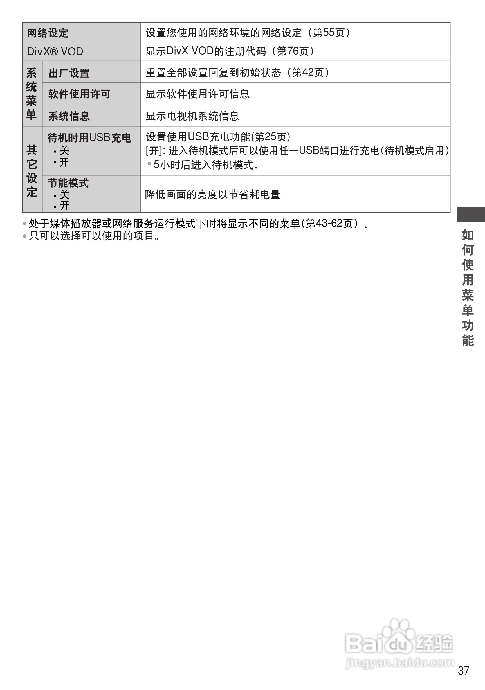 松下TH-P50UT30C彩电使用说明书:[4]