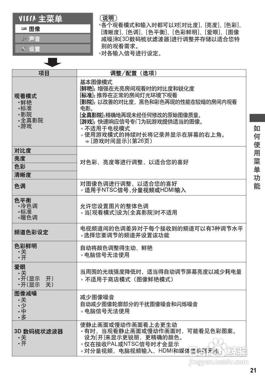 松下TH-P42C30C彩电使用说明书:[3]