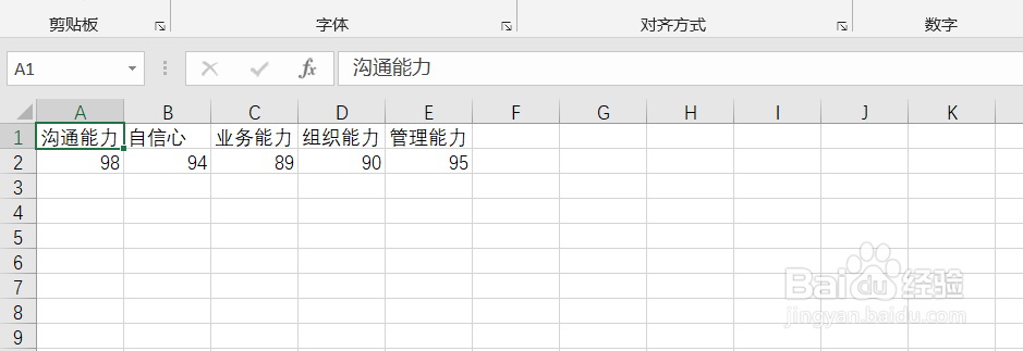 excel表格中的数据怎么制作成雷达图?