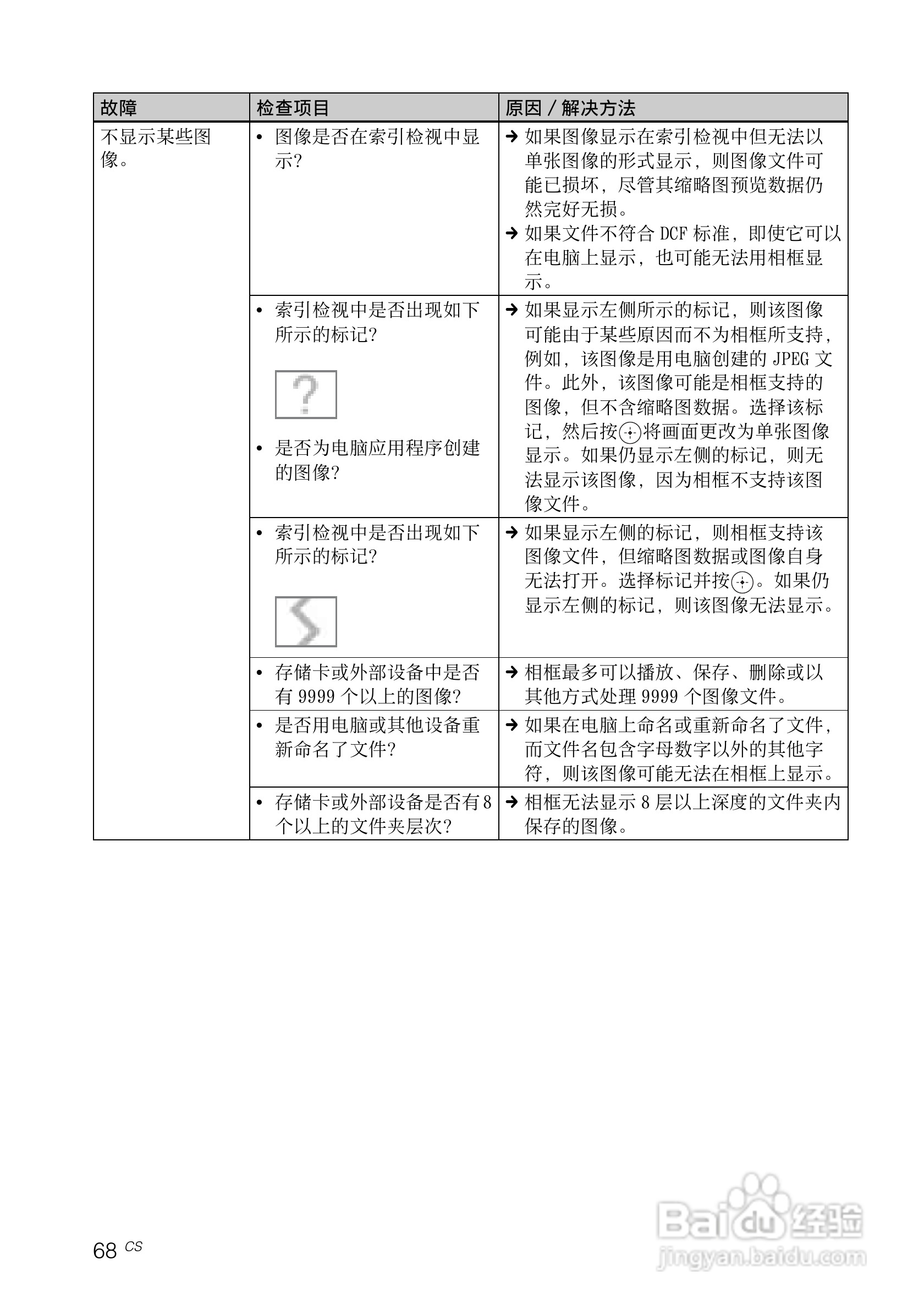 索尼DPF-V1000数码相框使用说明书:[7]