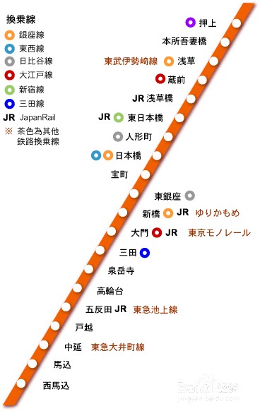 日本自由行-东京地铁攻略：[2]换乘与线路指南