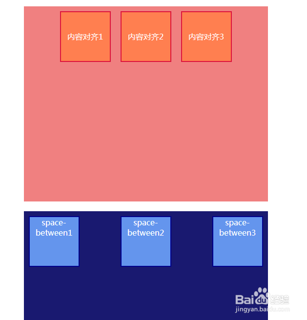 CSS3弹性盒子之内容对齐justify-content