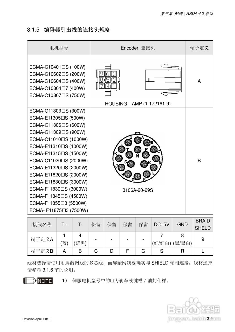AELTA ASD-A2系列高机能通讯型伺服器使用手册:[6]