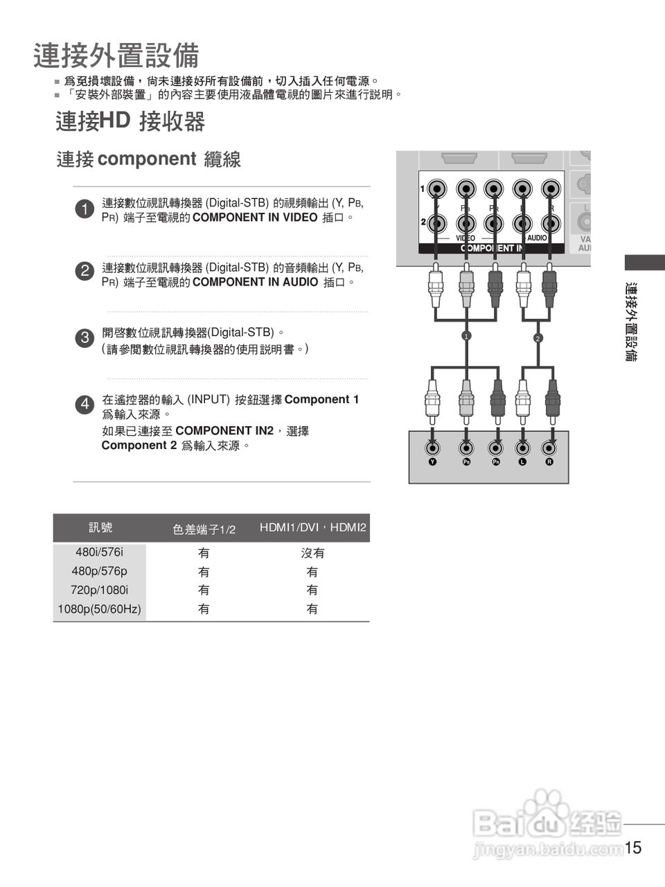 LG 50PB4RT液晶彩电使用说明书:[2]