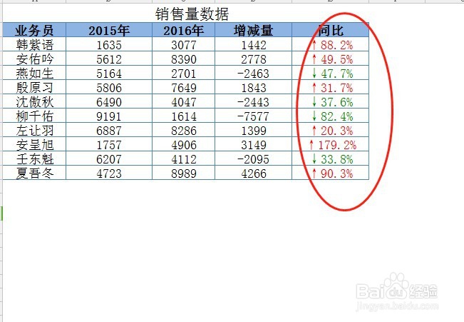 如何设置快速标记完成率?