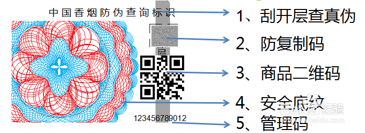 防复制防转移防拍照最新防伪技术S2i防伪码技术