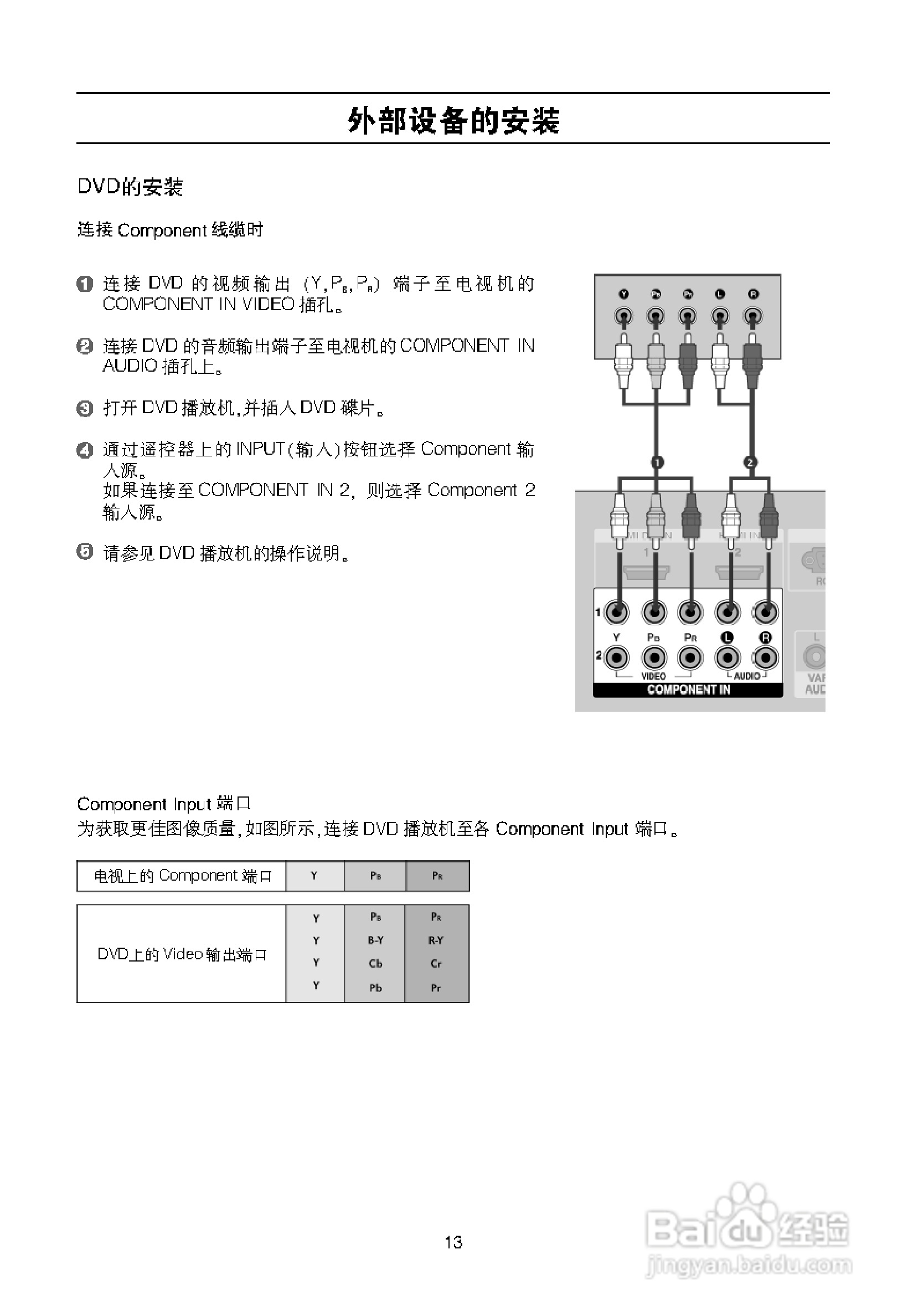 LG 32LB9R液晶彩电使用说明书:[2]