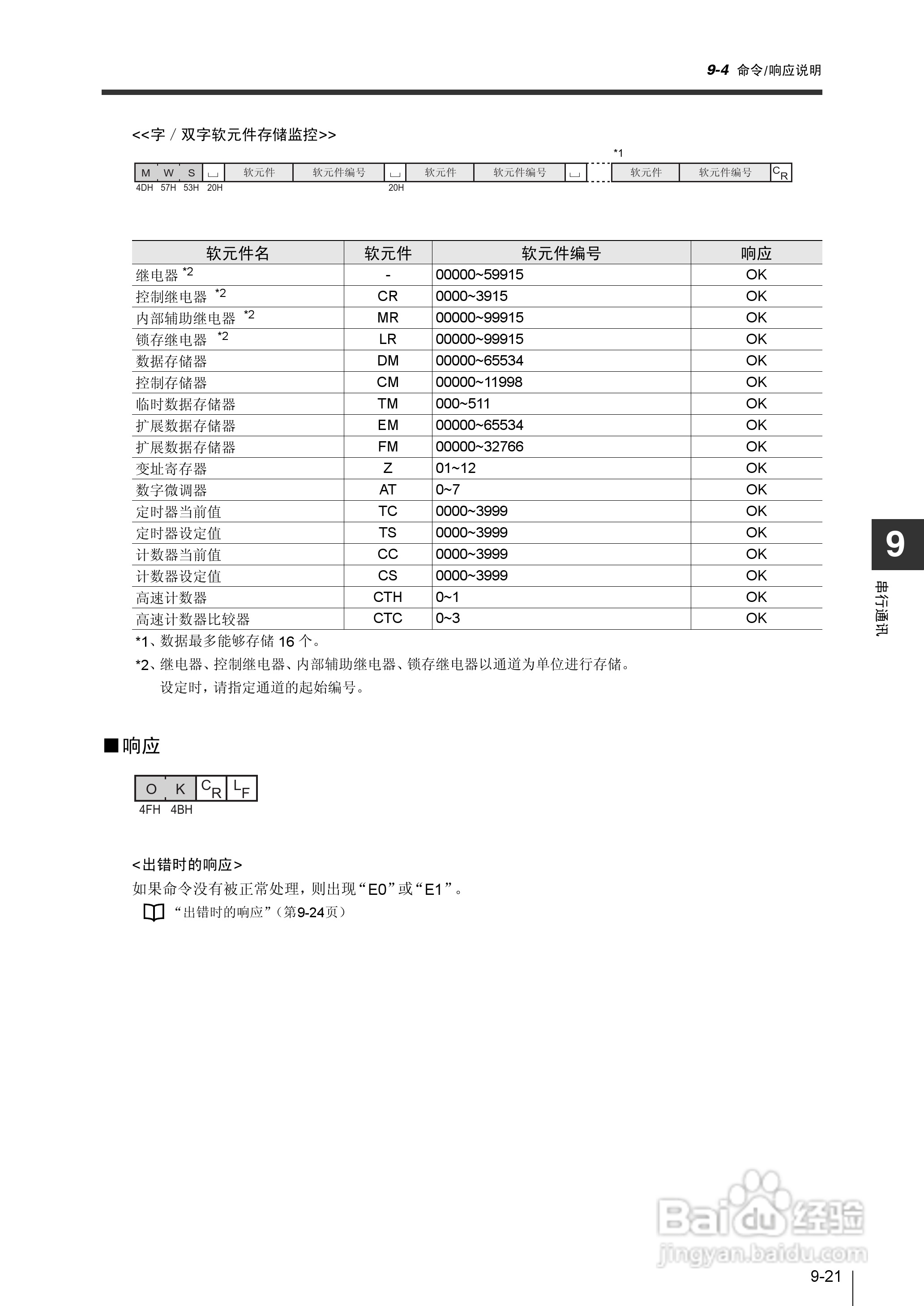 基恩士KV-1000系列高速多功能应用电力网络路由器说明:[37]