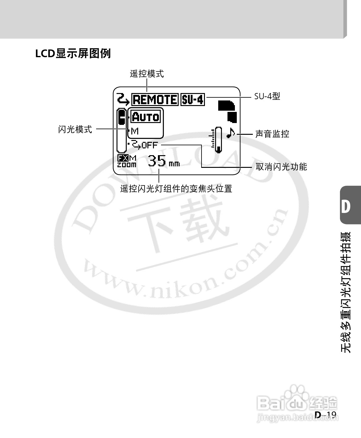 尼康SB-700数码相机使用说明书:[8]