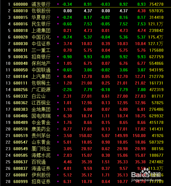 股市经验蓝筹股T+0是指哪些