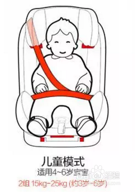 不同年龄段的孩子应该如何挑选安全座椅？