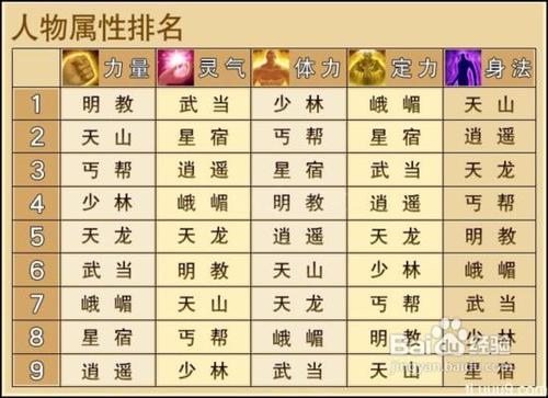 天龙八部3非人命币玩家怎样在新区里玩？