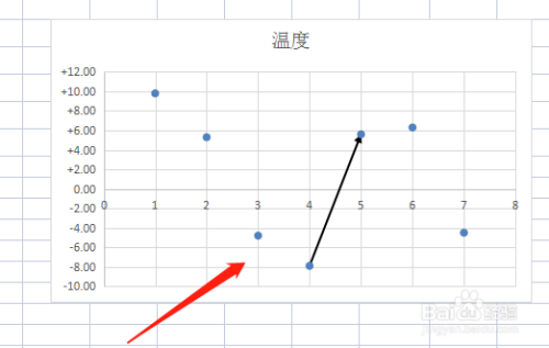 如何删除散点图中标记之间的箭头