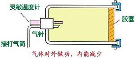 如何学好高中物理