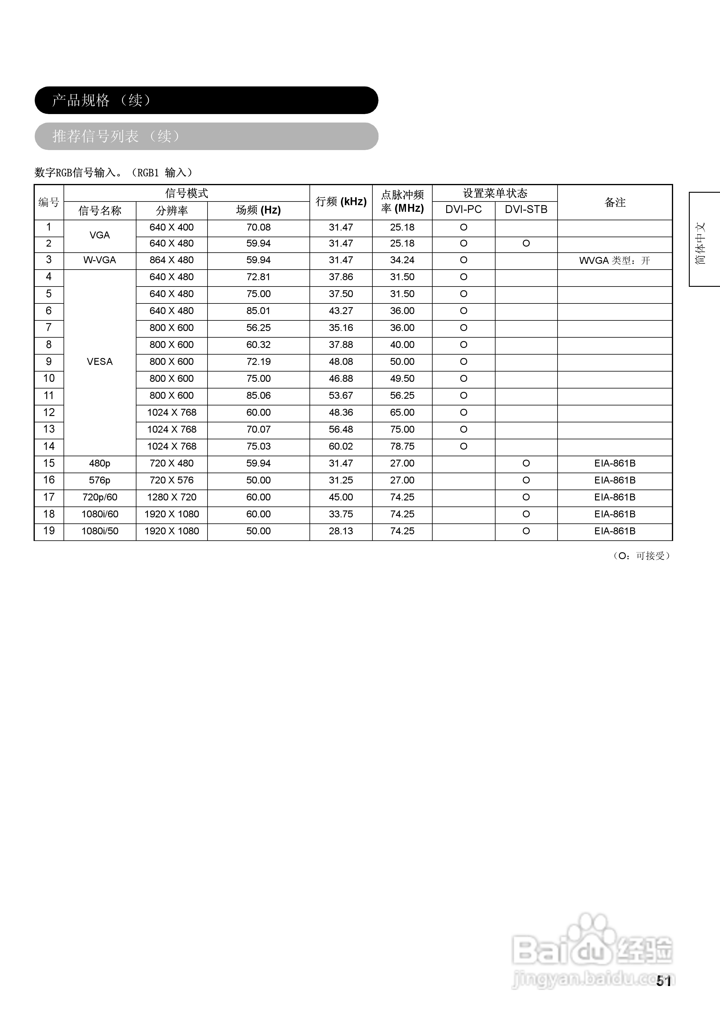 日立32液晶彩色电视接收机说明书:[6]