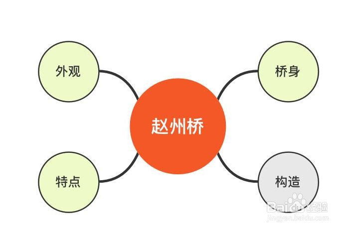 赵州桥思维导图优秀图片