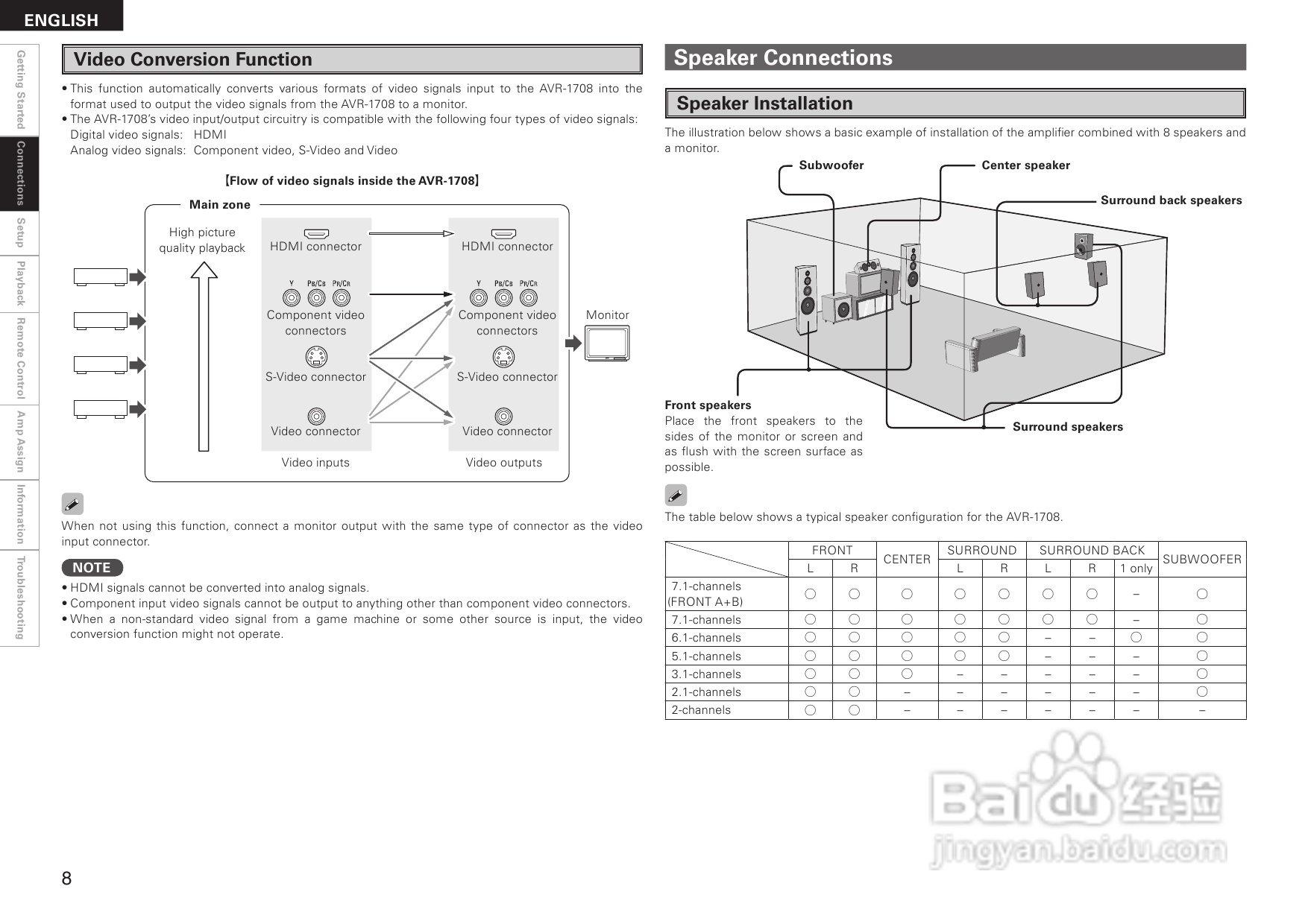 DENON AVR-1708功放用户手册:[1]