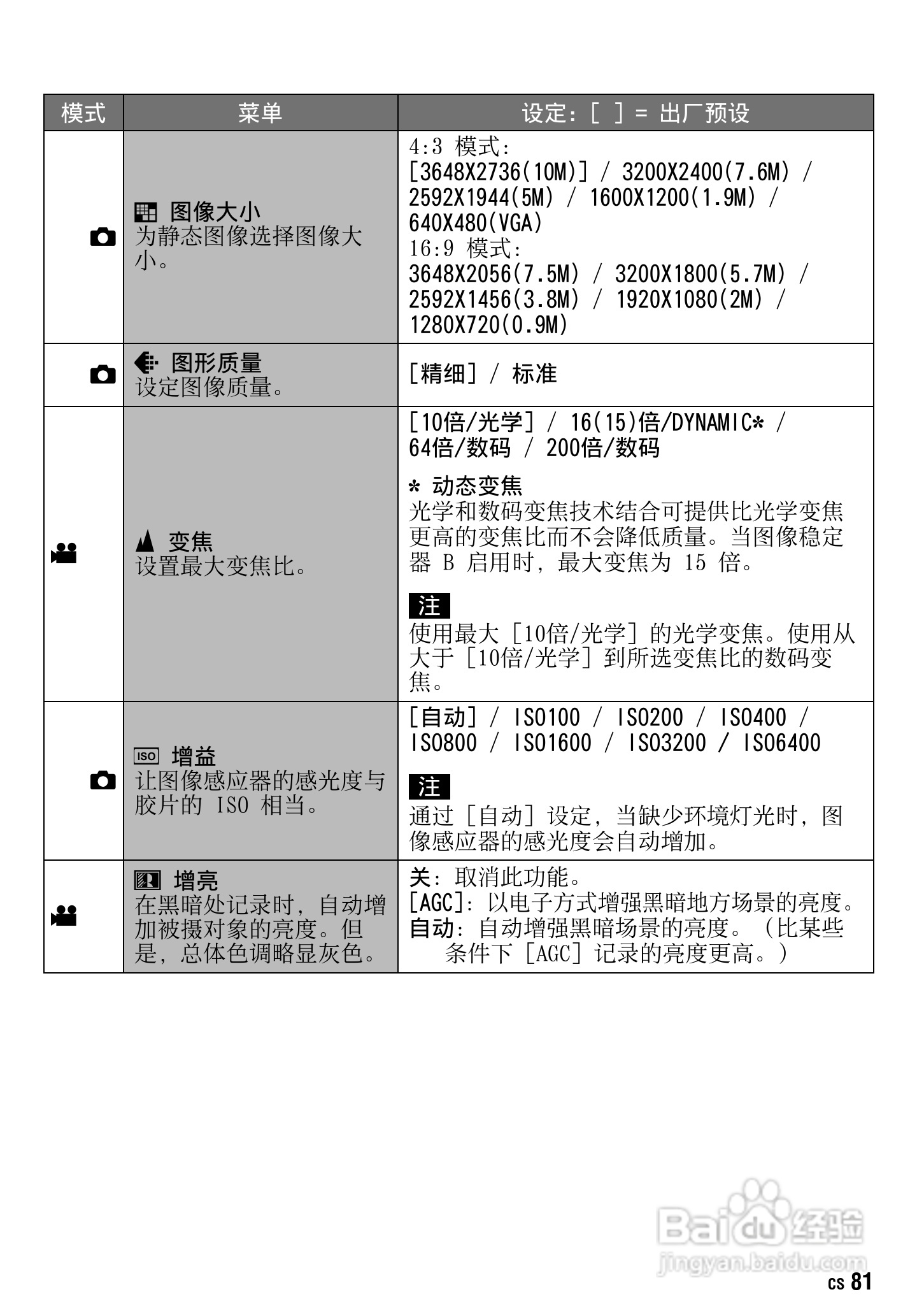 JVC GZ-HM1AC数码摄像机说明书:[9]