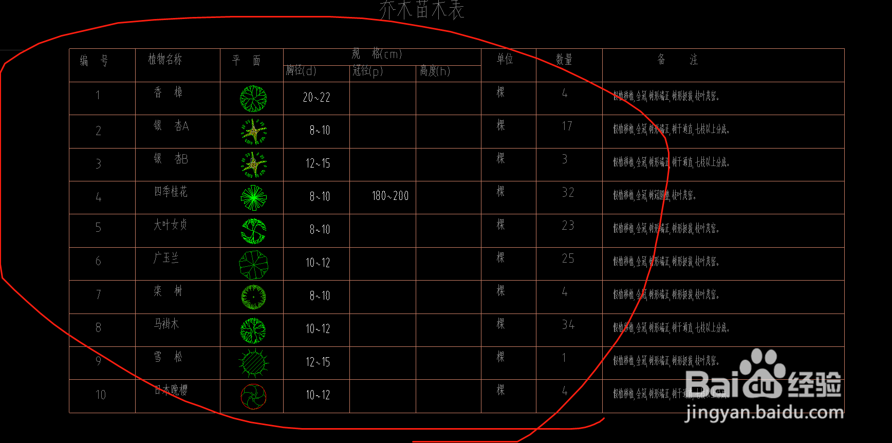 园林施工图乔木灌木地被怎么区分