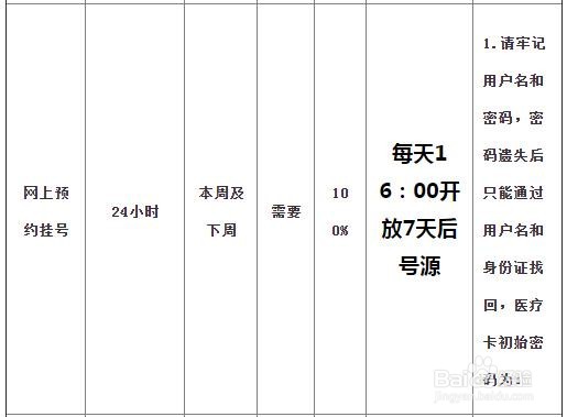 中山大学附属肿瘤医院全渠道挂号指南