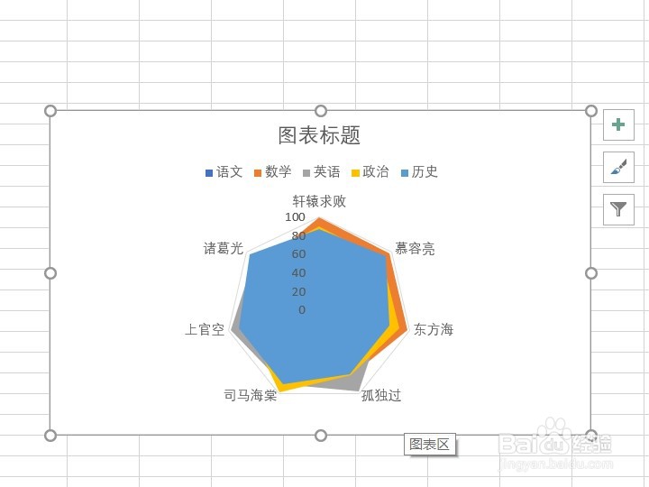 excel2016如何插入填充雷达图