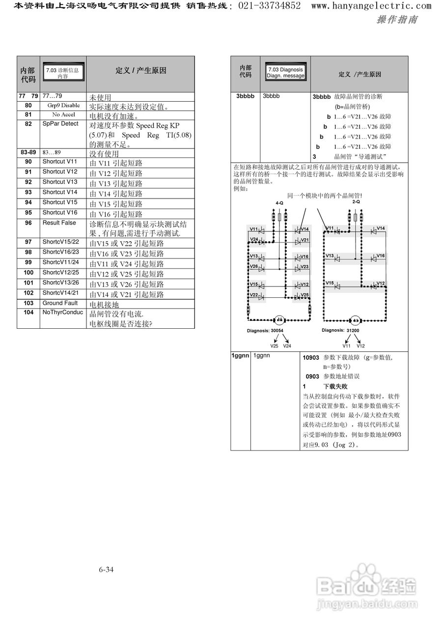 ABB DCS400直流调速器中文使用手册:[15]