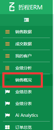 电商行业crm管理软件