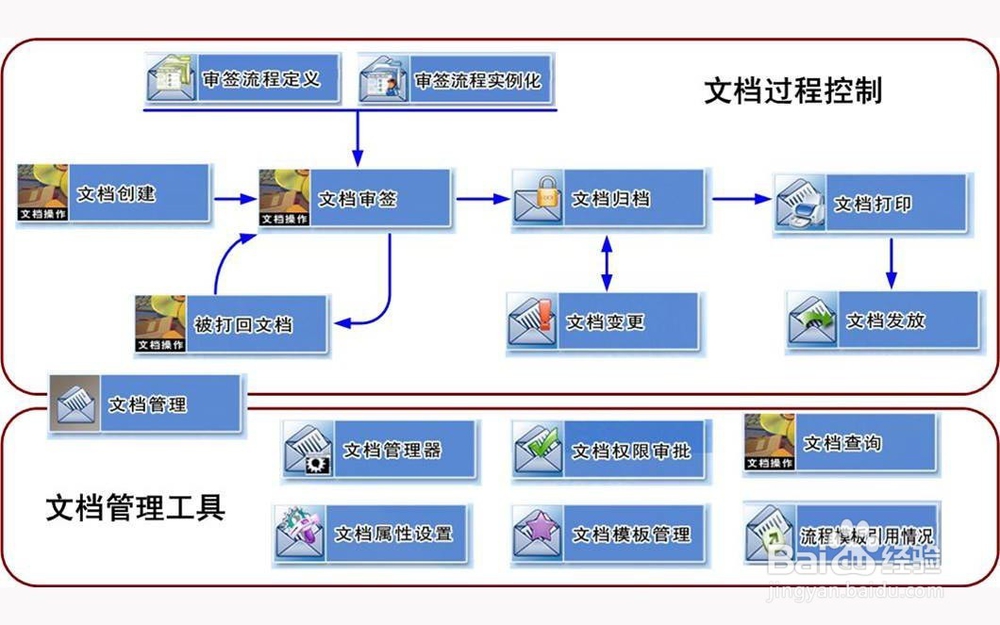PLM汽车整体解决方案