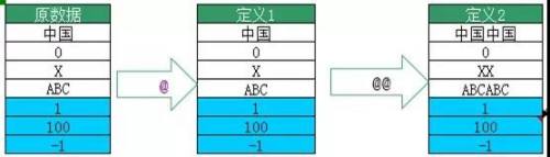 Excel：易容术让单元格格式输入更简单