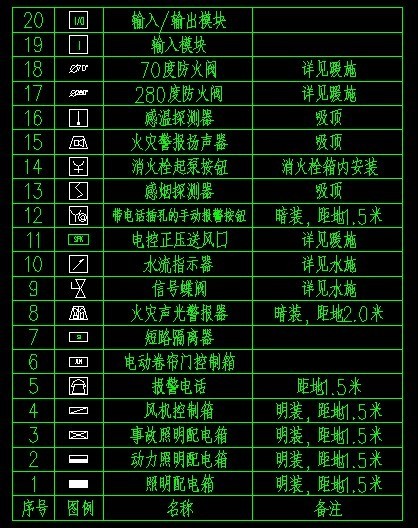 消防图标，，烟感和广播的图标分别是什么