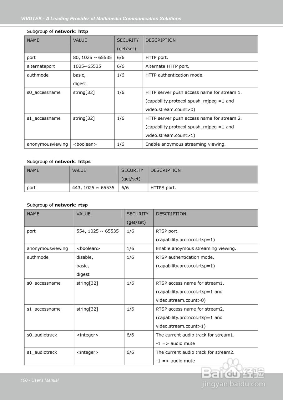 晶睿通讯球型网络摄像机FD7141说明书:[10]