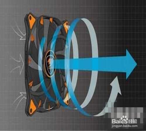 机箱风扇怎么选