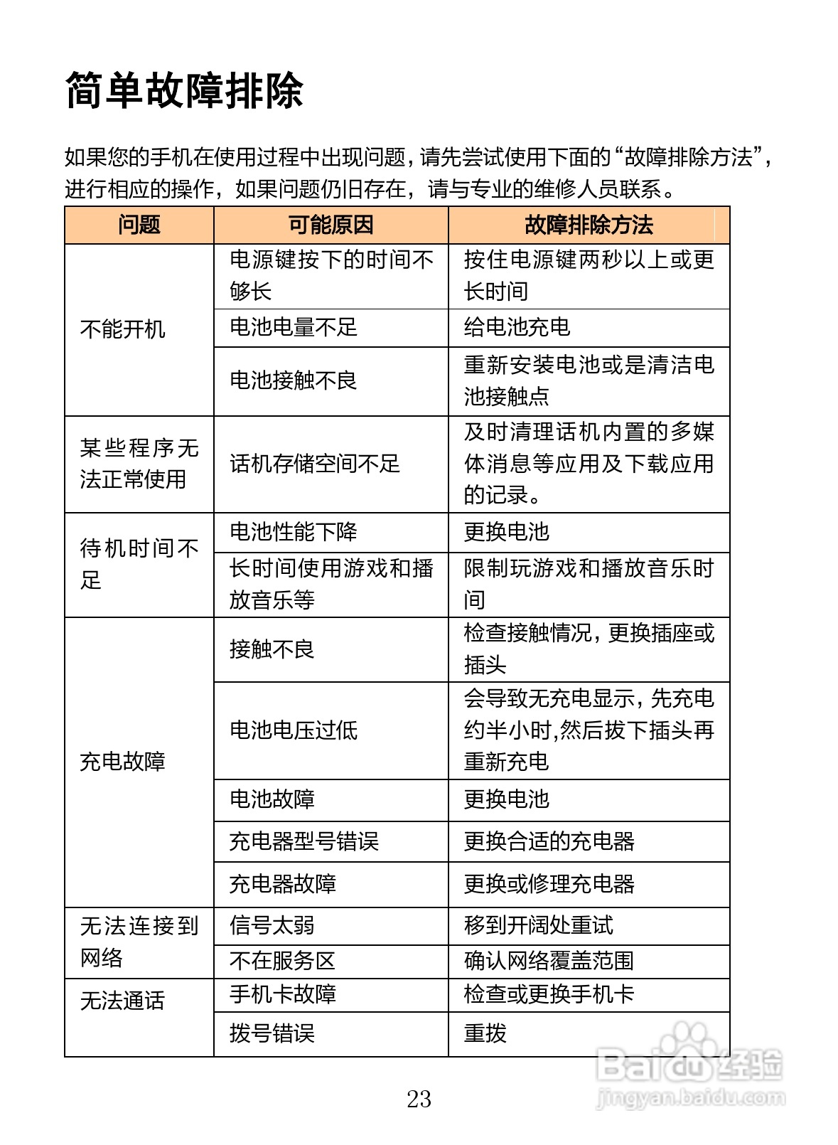 海信EG876手机说明书:[3]