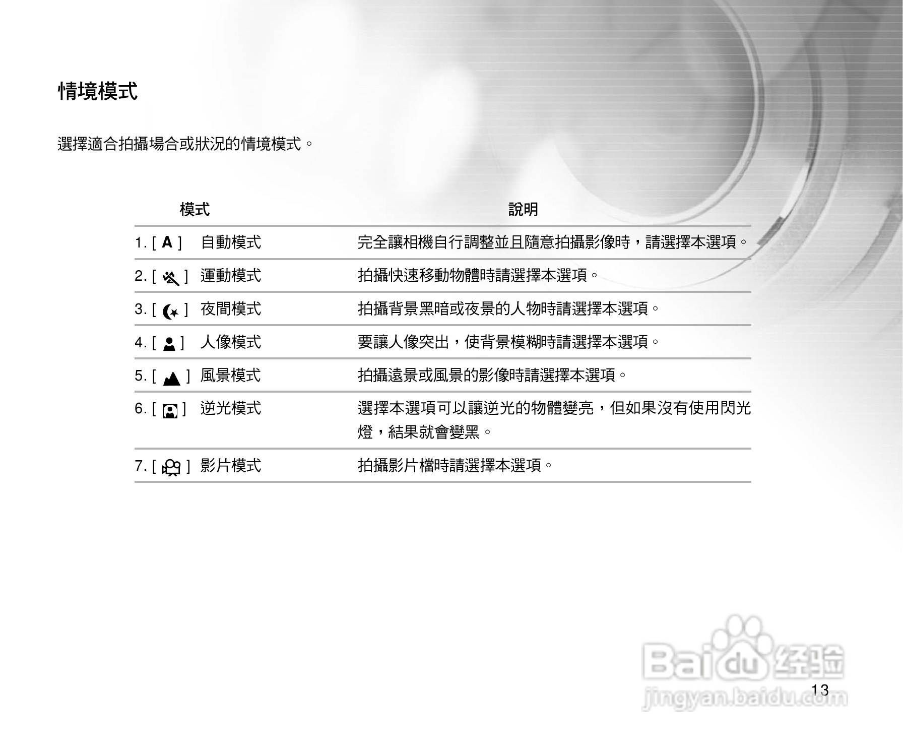 威达ViviCam 3815数码相机使用说明书:[2]