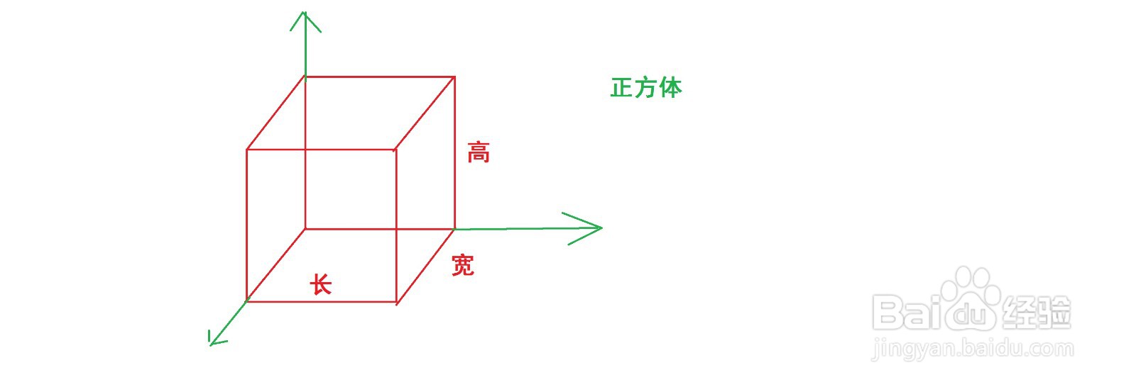 怎样求长方体以及正方体的表面积