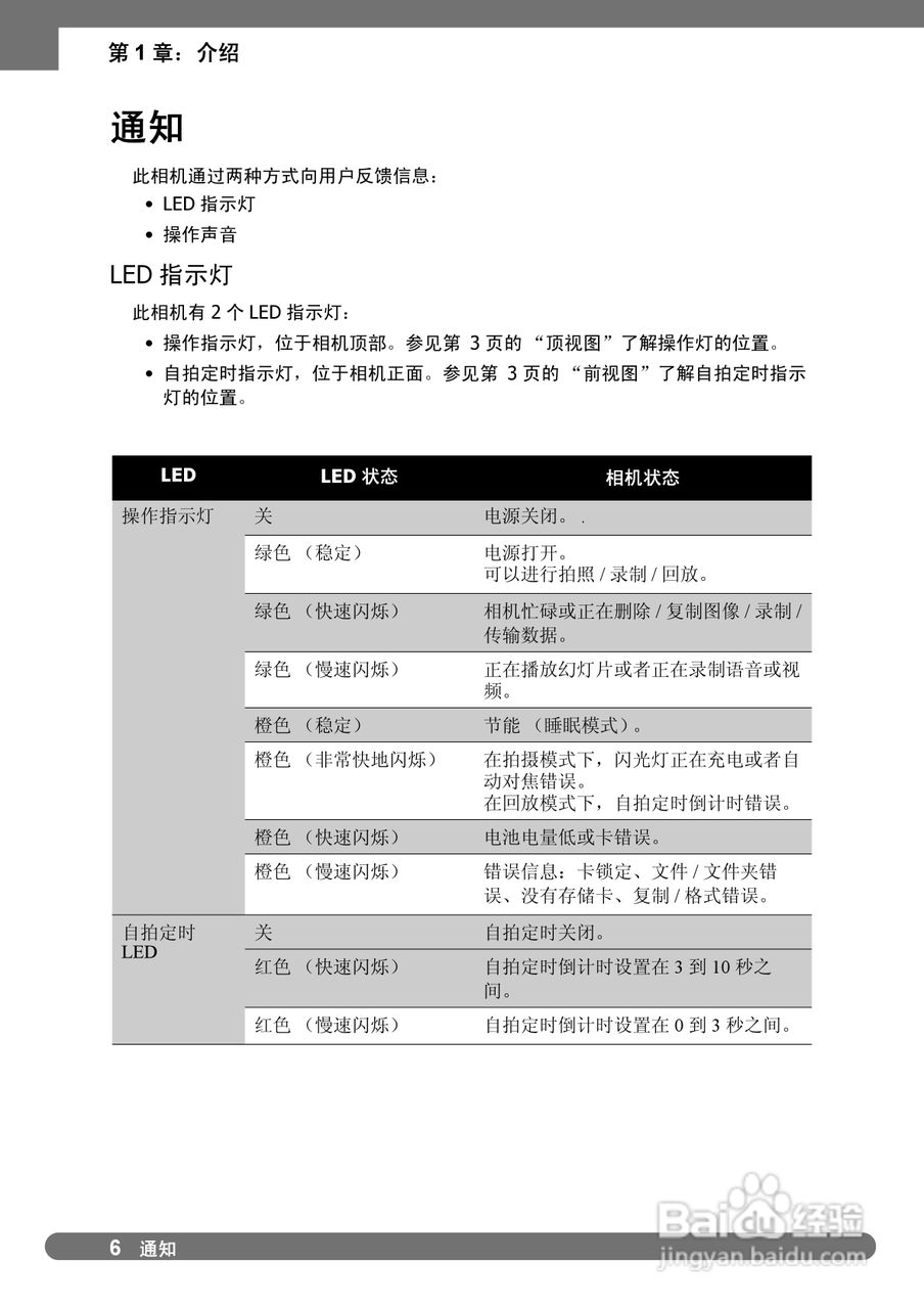 禄莱da101数码相机使用说明书:[2]