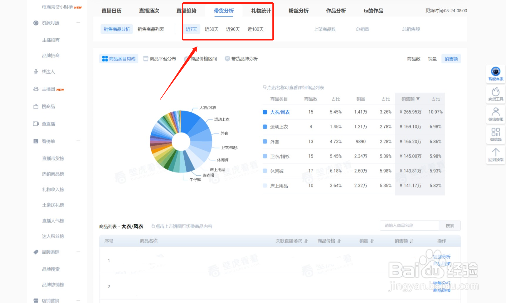 如何查询快手电商达人主播带货数据?