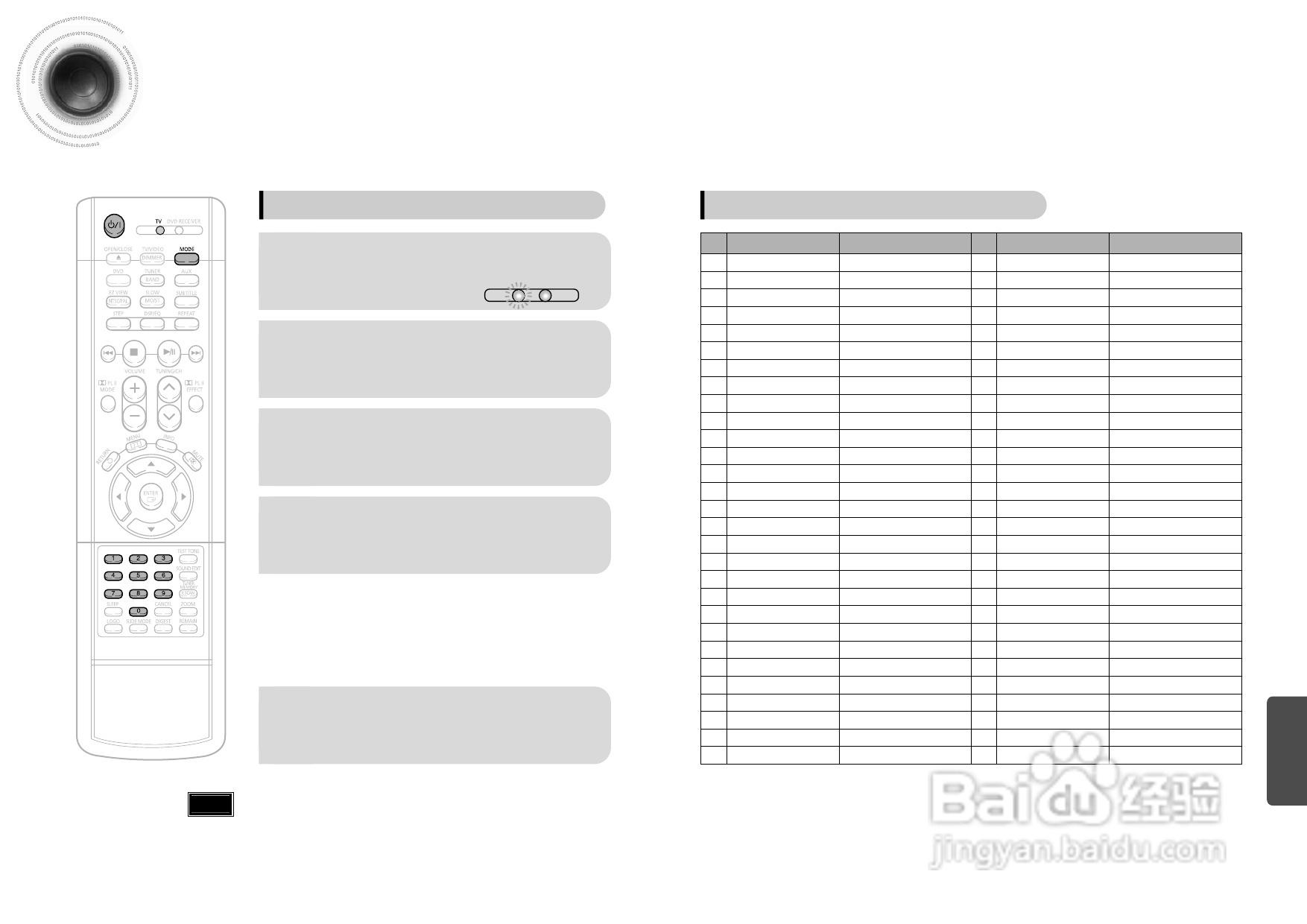 三星HT-DS700家庭影院使用说明书:[2]