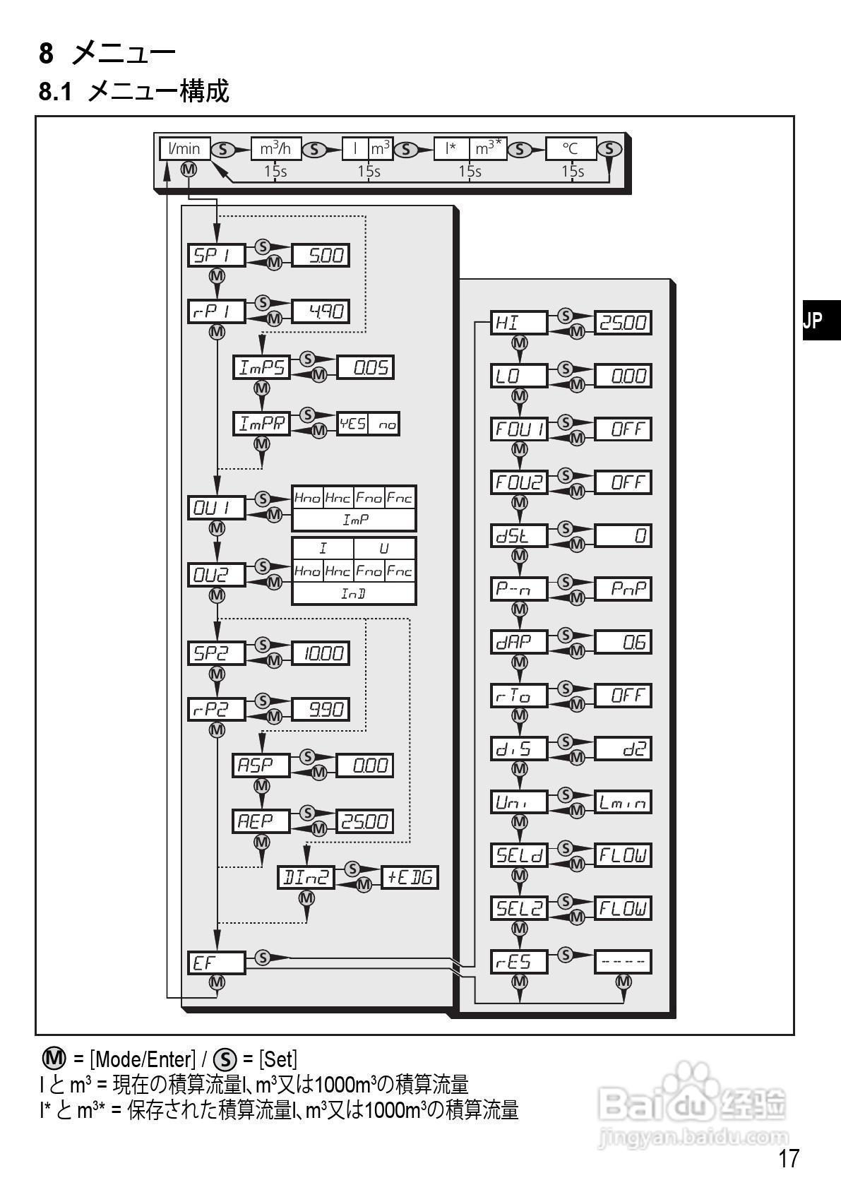 IFM SM6000 传感器说明书:[2]
