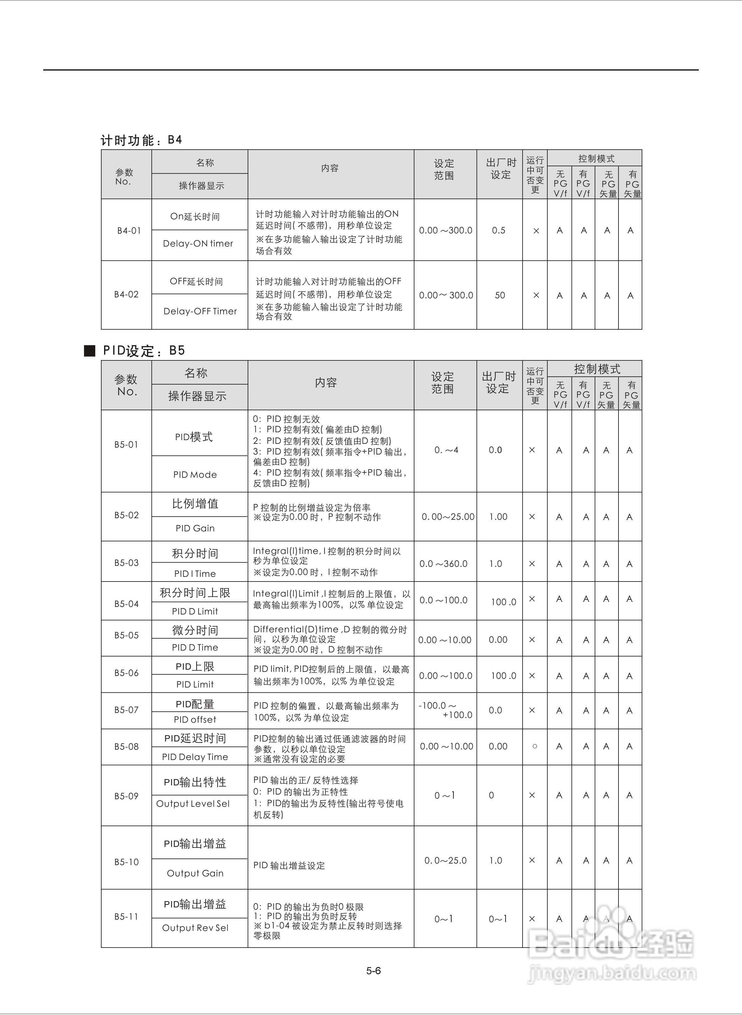 易驱M300-4T2000M频器使用说明书:[5]