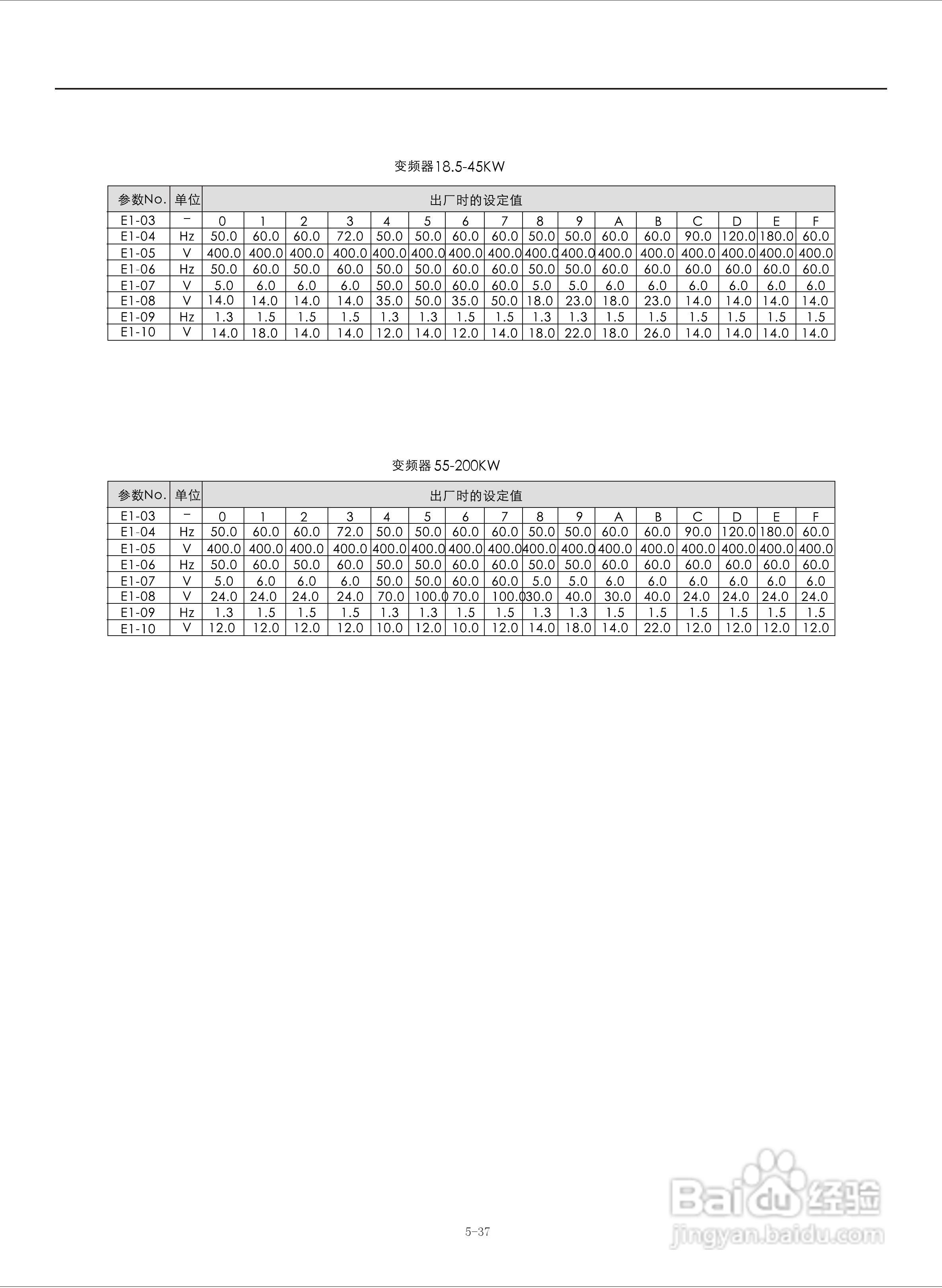 易驱M300-4T2000M频器使用说明书:[9]