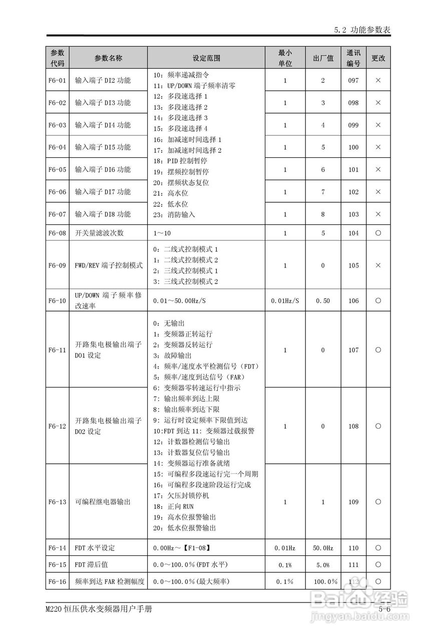 易驱M220-4T0930FPVER0M00变频器使用说明书:[4]